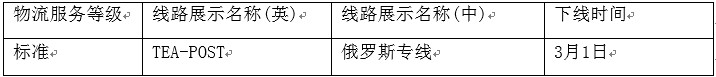 速賣通對劣質(zhì)物流渠道下線整改，提醒賣家謹慎選擇